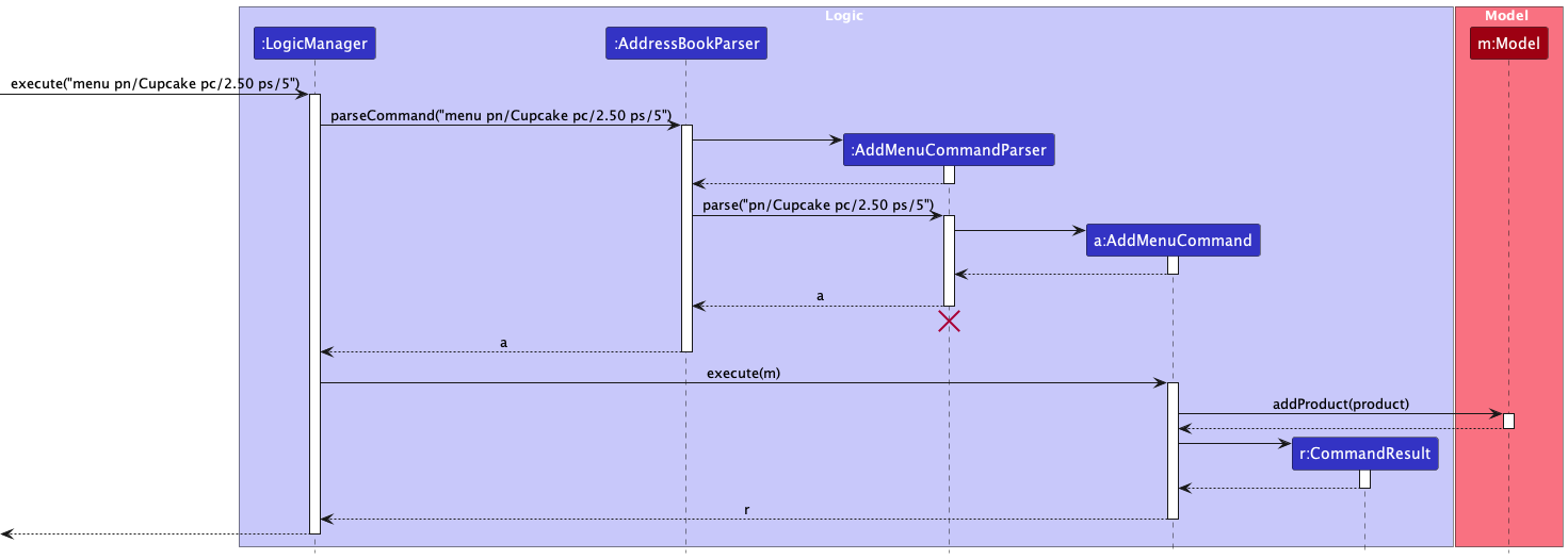 AddMenuCommandSequenceDiagram