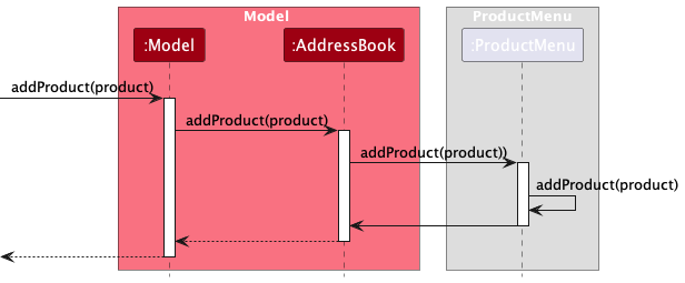 AddMenuCommandModelDiagram