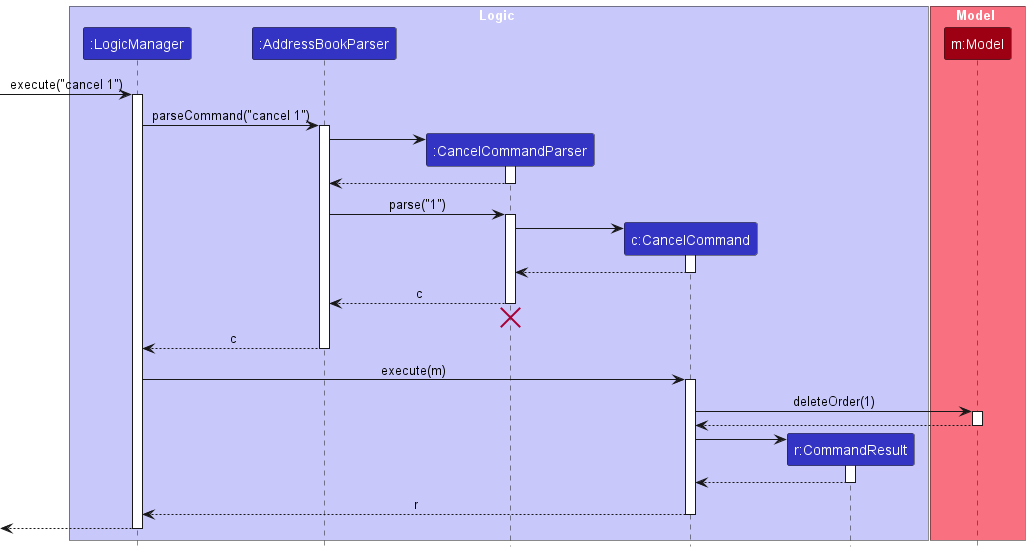 CancelSequenceDiagram-Logic