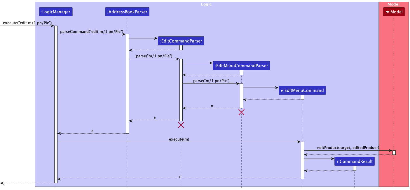 EditMenuCommandSequenceDiagram