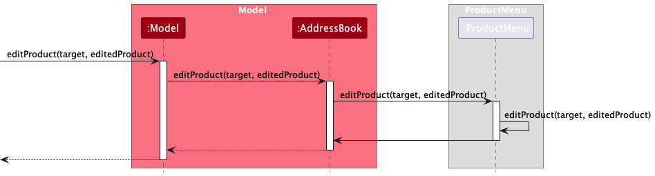 EditMenuCommandModelDiagram