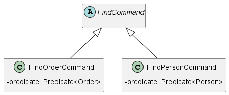 FindCommandClassDiagram