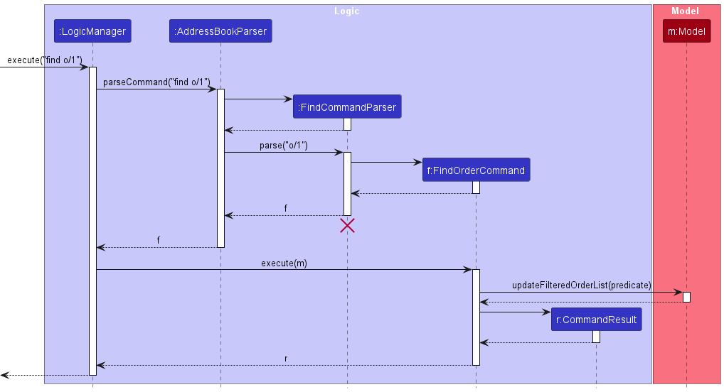 FindCommandSequenceDiagram