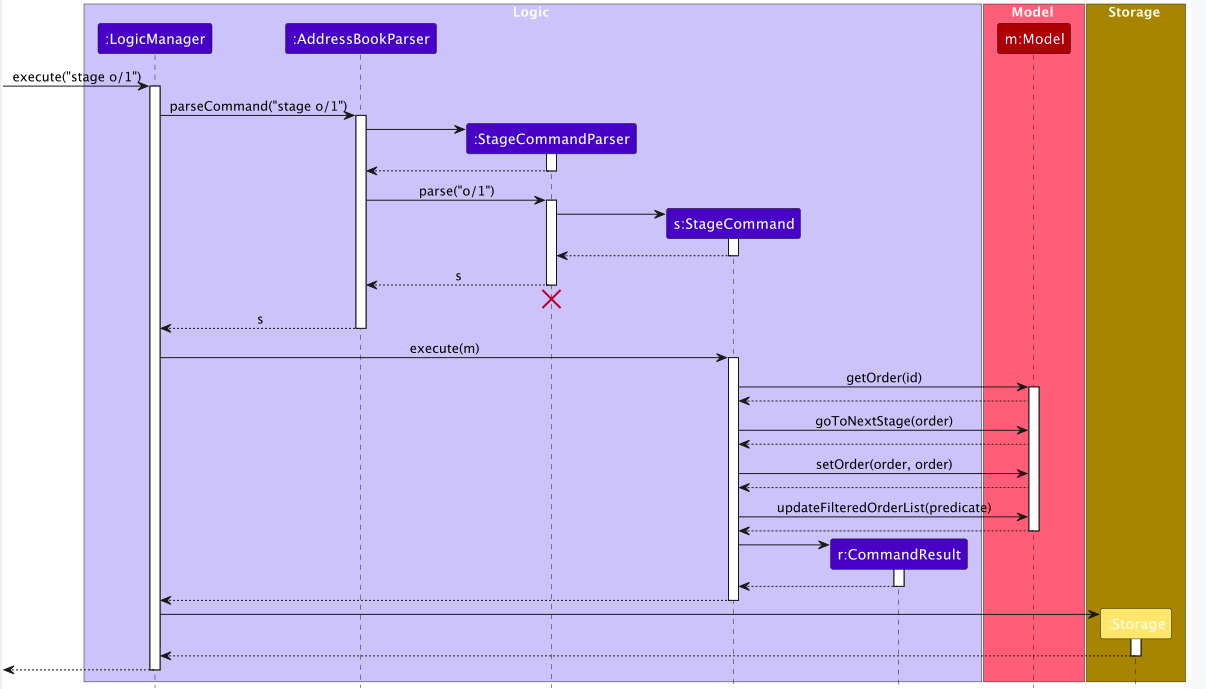 StageCommandSequenceDiagram-Logic