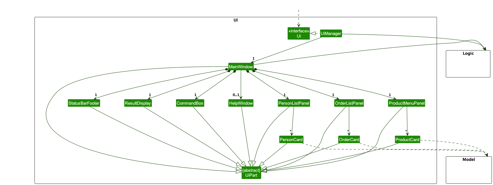 Structure of the UI Component